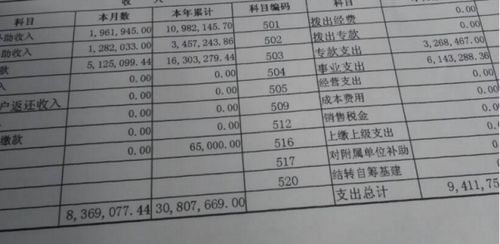 有劳务成本这个会计科目