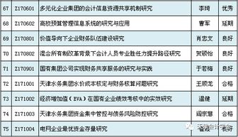 科研,会计科目,研究,是那种