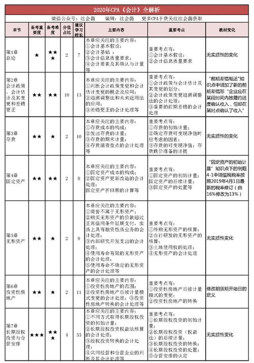 科目,会计科目