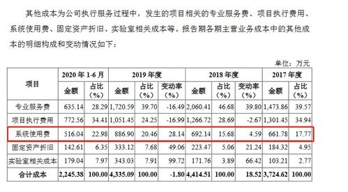 耕地使用费会计科目