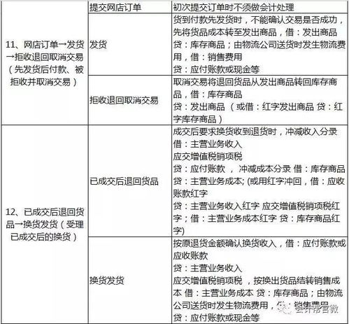 汽车行业,会计科目,内容,有哪些