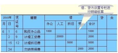 章程审批的费用记入哪个会计科目