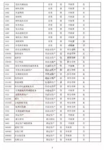 会计科目借方是增加