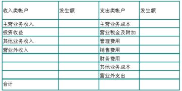 会计科目期末结转有什么用