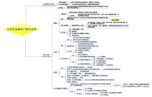 金融性投资的会计科目