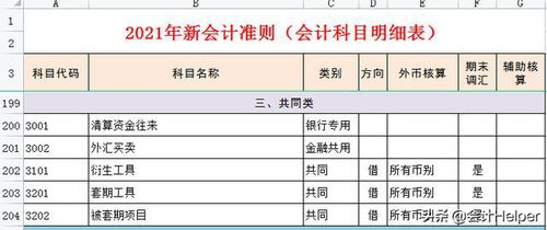 劳务,会计准则,成本,会计科目