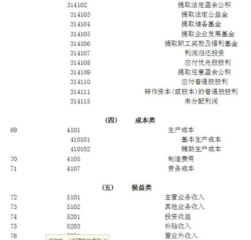 土地保证金的会计科目是什么意思