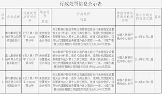 开具增值税专用发票会计科目,开具银行承兑汇票会计科目,罚单属于什么会计科目