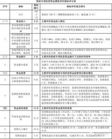 财政专项扶贫资金会计科目