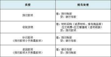 预收账款属于负债类会计科目吗,预收账款属于负债类吗,预收账款为什么属于负债类