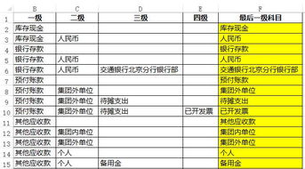 四级会计科目的优点