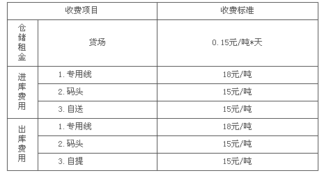 怎么做,仓储,会计科目