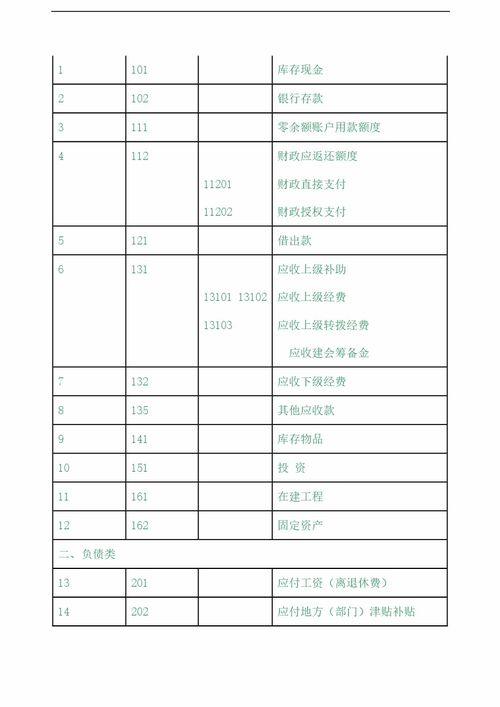 工会核算的会计科目,工会会计科目明细表,工会购买的健身器材会计科目