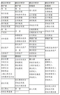 报关的税金做什么会计科目