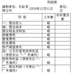 所得税汇算调整成本会计科目