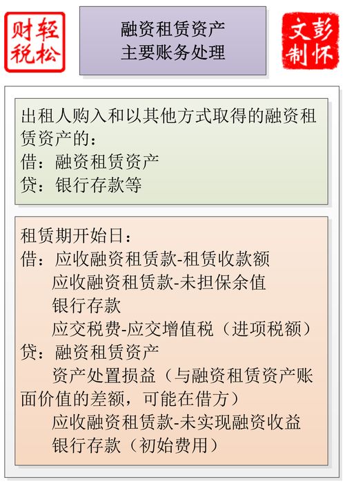 交房租计入什么会计科目,交房租属于什么会计科目,房租计入什么会计科目