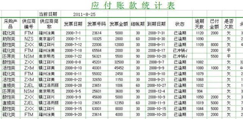 借方,账款,应付,会计科目