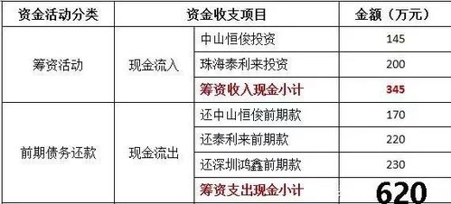 财务审计中会计科目使用错误的整改报告