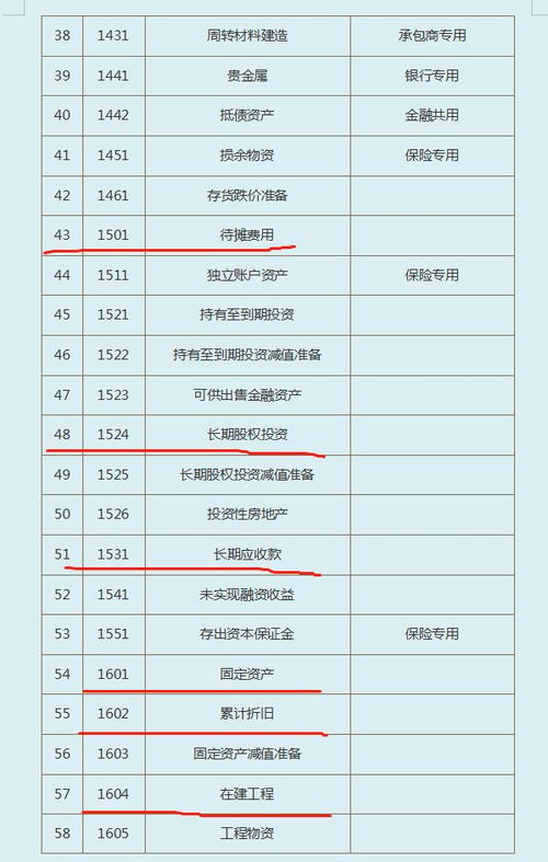 小企业会计准则建筑工程会计科目,小企业会计准则最新版会计科目,小企业会计准则会计科目编码