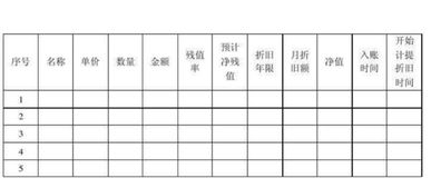 折旧,固定资产,累计,会计科目