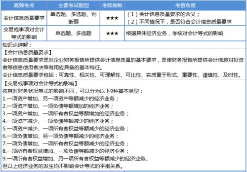 下列关于会计账户和会计科目的说法正确的是,下列关于会计账户和会计科目的说法不正确的是,下列关于会计账户和会计科目的联系叙述正确的有