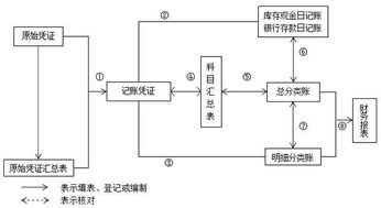 中小型企业会计科目设计,怎样为企业设计会计科目,企业在设计会计科目时应遵循的原则