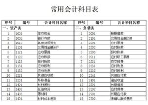 预收货款入什么会计科目