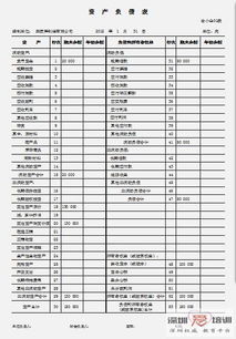 特殊会计科目借贷方向,会计科目借贷方向,会计科目借贷增减