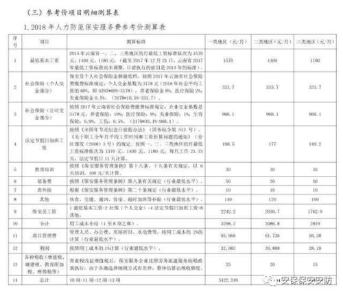 聘请保安服务费入什么会计科目