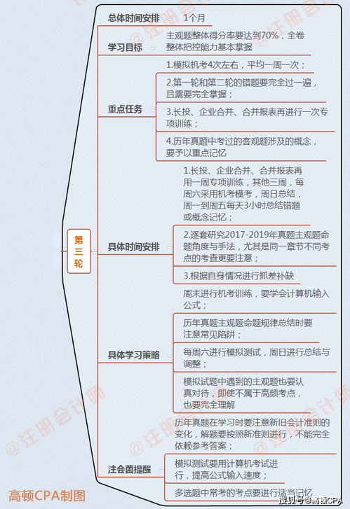 审核,会计科目,内容