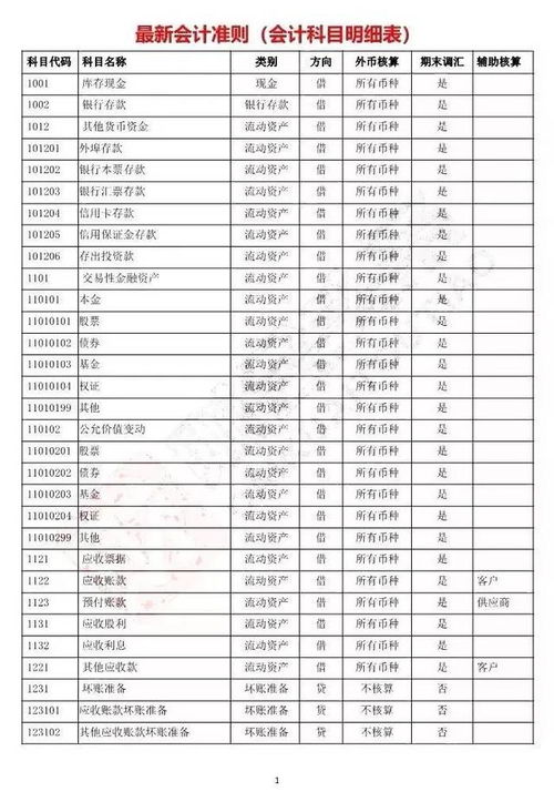 财务担保会计科目