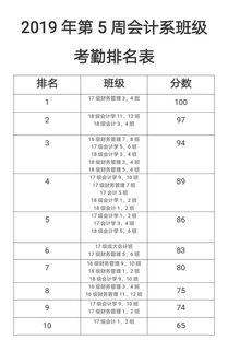 考勤,扣除,会计科目