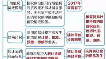 投资款项的会计科目,存在银行的款项会计科目,预付款项包括哪些会计科目