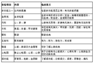 入职体检做什么会计科目