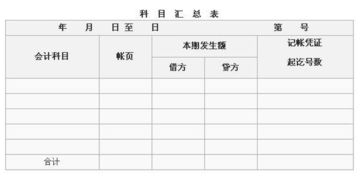 买电锅单位用记什么会计科目