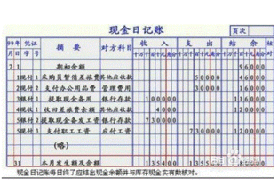 账户,会计科目,股票