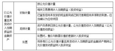 什么会计科目会影响损益