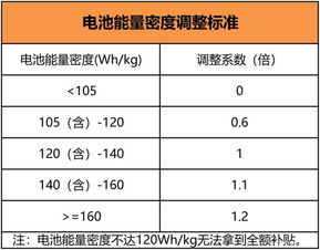 补助,电动汽车,会计科目,国家