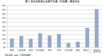 房地产会计科目明细表,房地产开发会计科目,房地产开发会计科目一览表