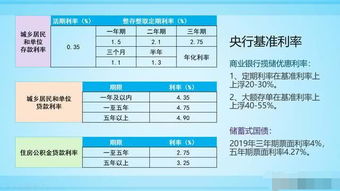 2022银行大额存单会有吗,大额存单会计科目,大额存单计入会计科目