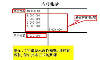 拍卖找保安会计科目