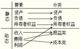 成本属于什么会计科目,项目成本科目在哪个会计科目下,实际成本属于什么会计科目