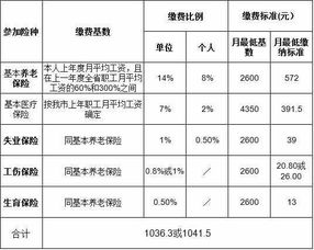 公司为职工缴纳的社保费怎样做会计科目