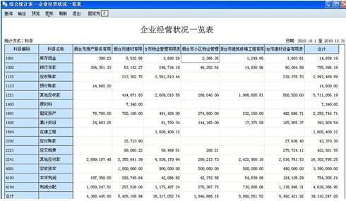 用友会计科目编码修改,用友会计科目编码长度与分配原则不符,用友会计科目编码修改不了