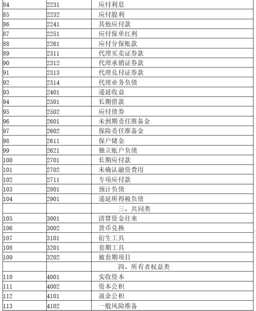 企业明细会计科目的设置有哪些内容