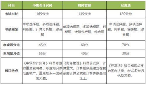 一事一议支出会计科目,预付保证金的会计科目,预付设计费的会计科目