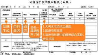 环保税应该入什么会计科目