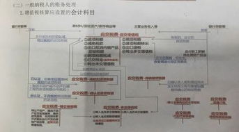 2020年小企业会计准则会计科目,2013小企业会计准则会计科目,小企业会计准则建筑工程会计科目