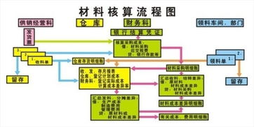 预付设计费的会计科目,设计费属于什么会计科目,设计费计入什么会计科目