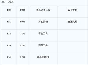 会计科目自行设置编号